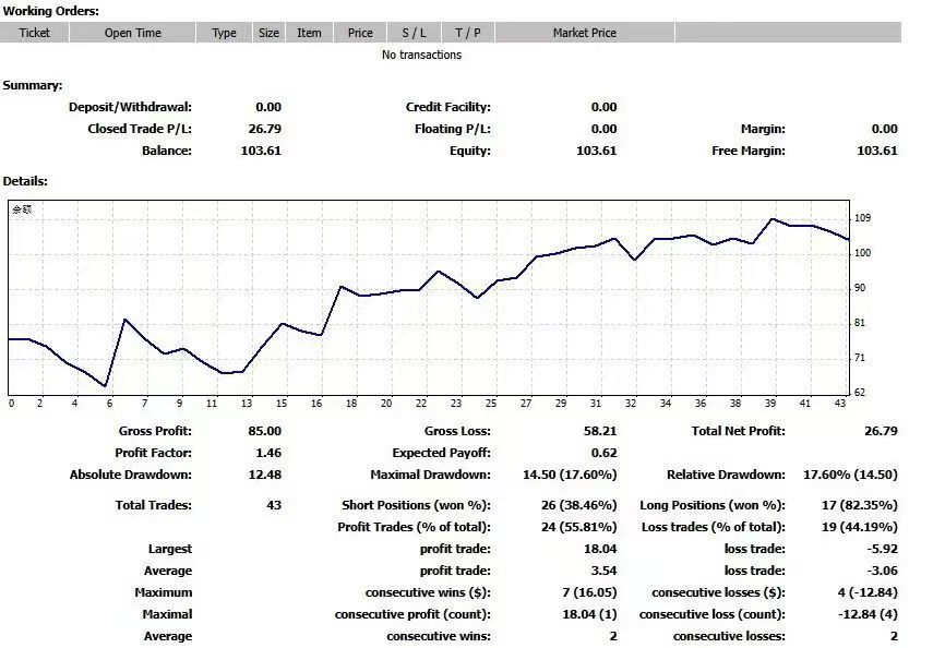 C同学 收益截图